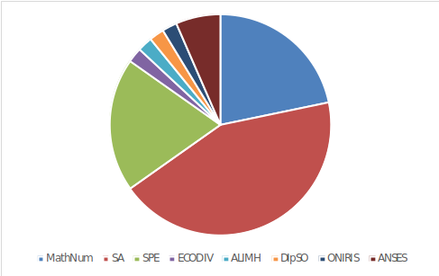 repartition